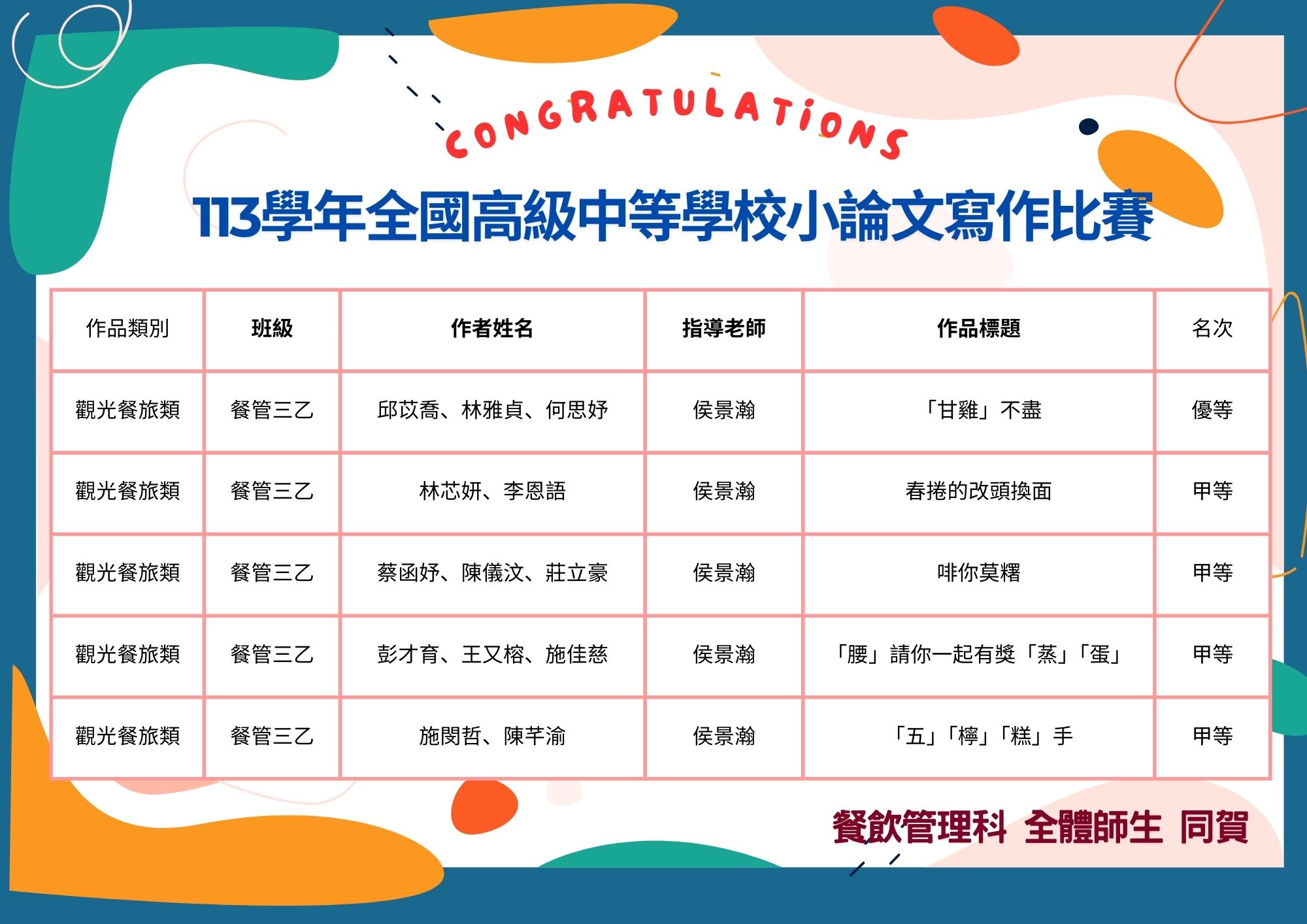 賀🎉113學年全國高級中等學校小論文寫作比賽 1131015梯次 獲獎名單
