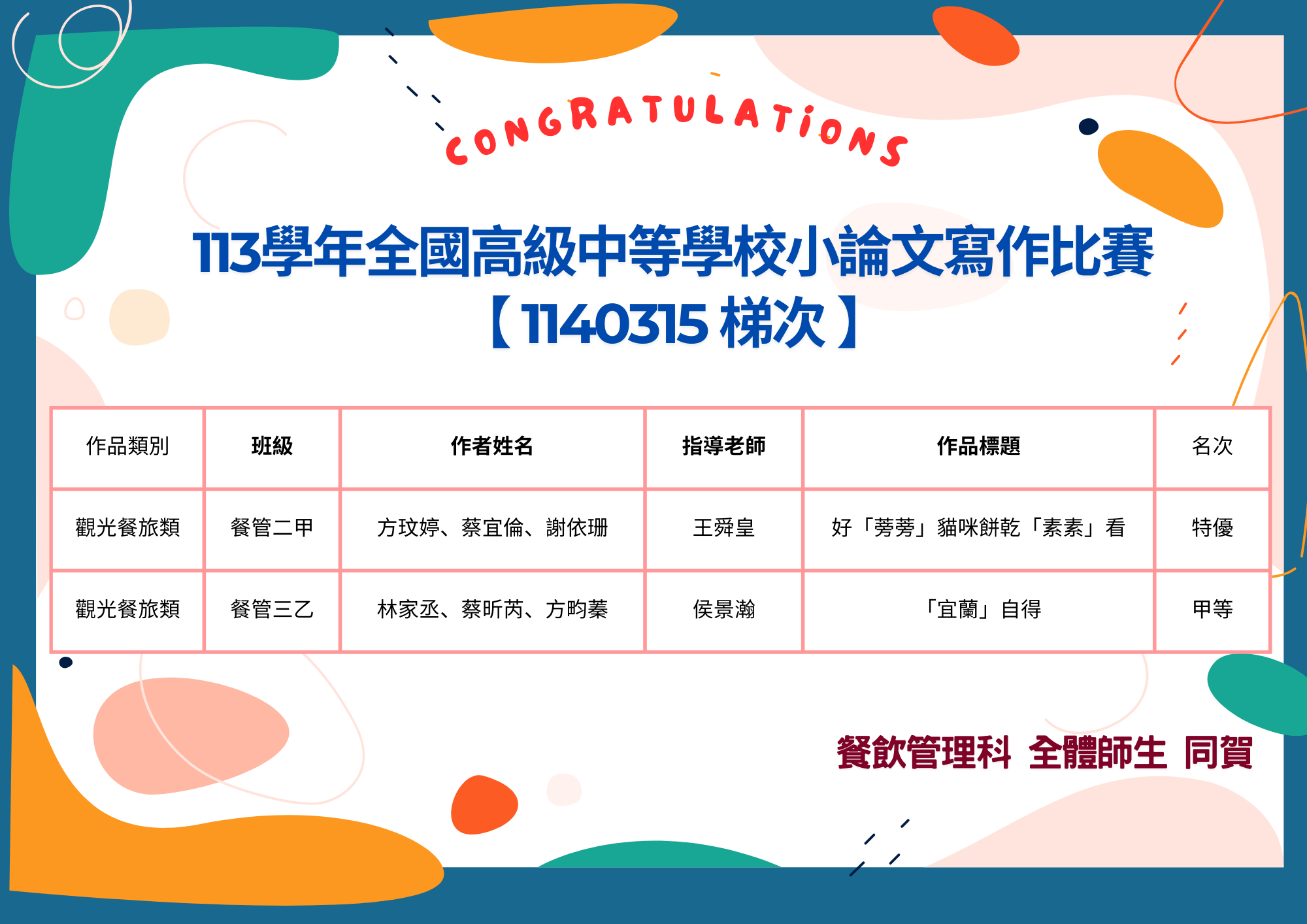 賀🎉113學年全國高級中等學校小論文寫作比賽 1140315梯次 獲獎名單