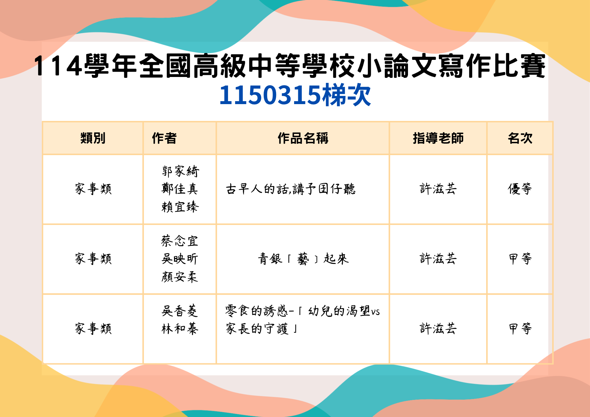 賀🎉114學年全國高級中等學校小論文寫作比賽 獲獎名單