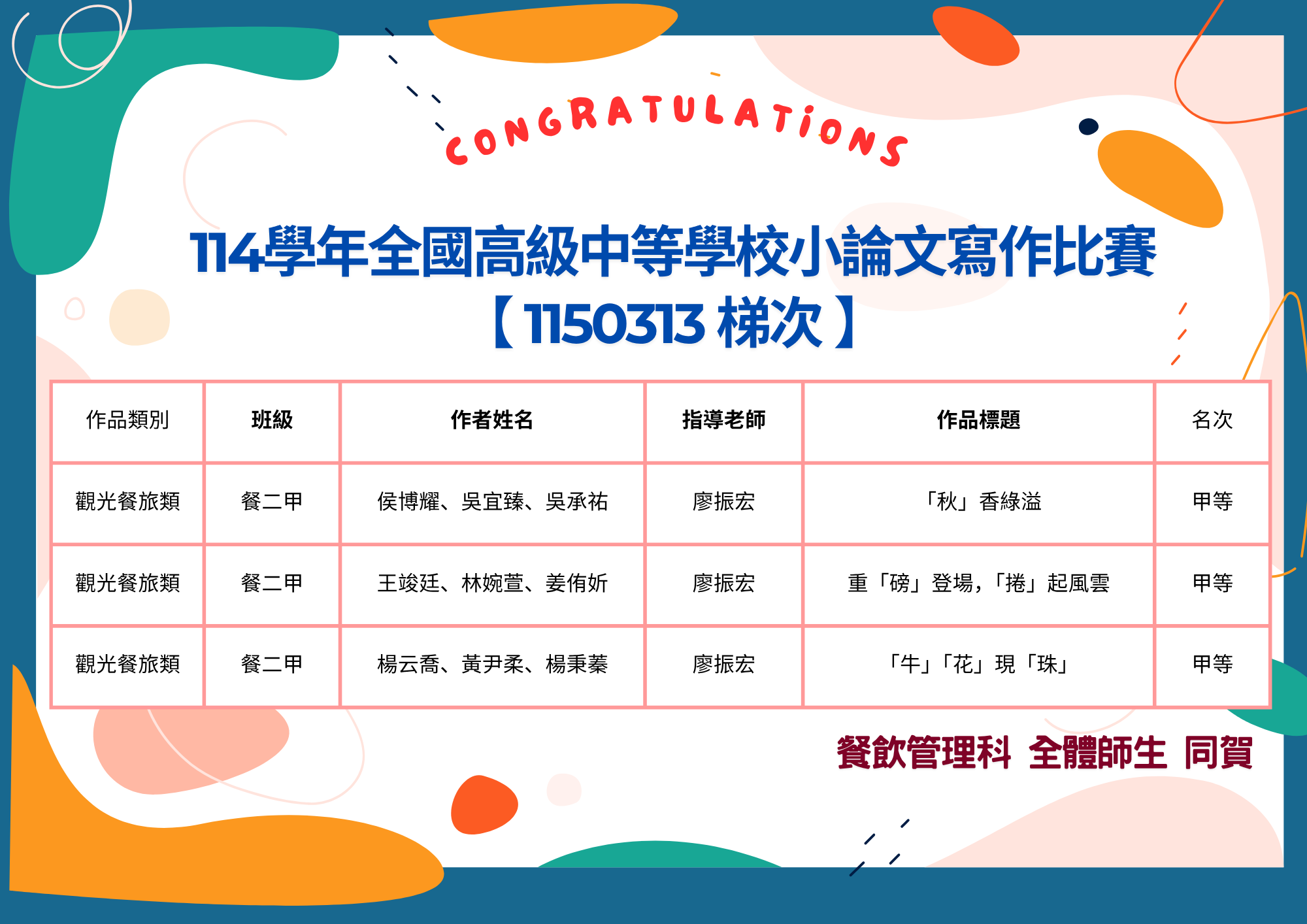 賀🎉114學年全國高級中等學校小論文寫作比賽 獲獎名單