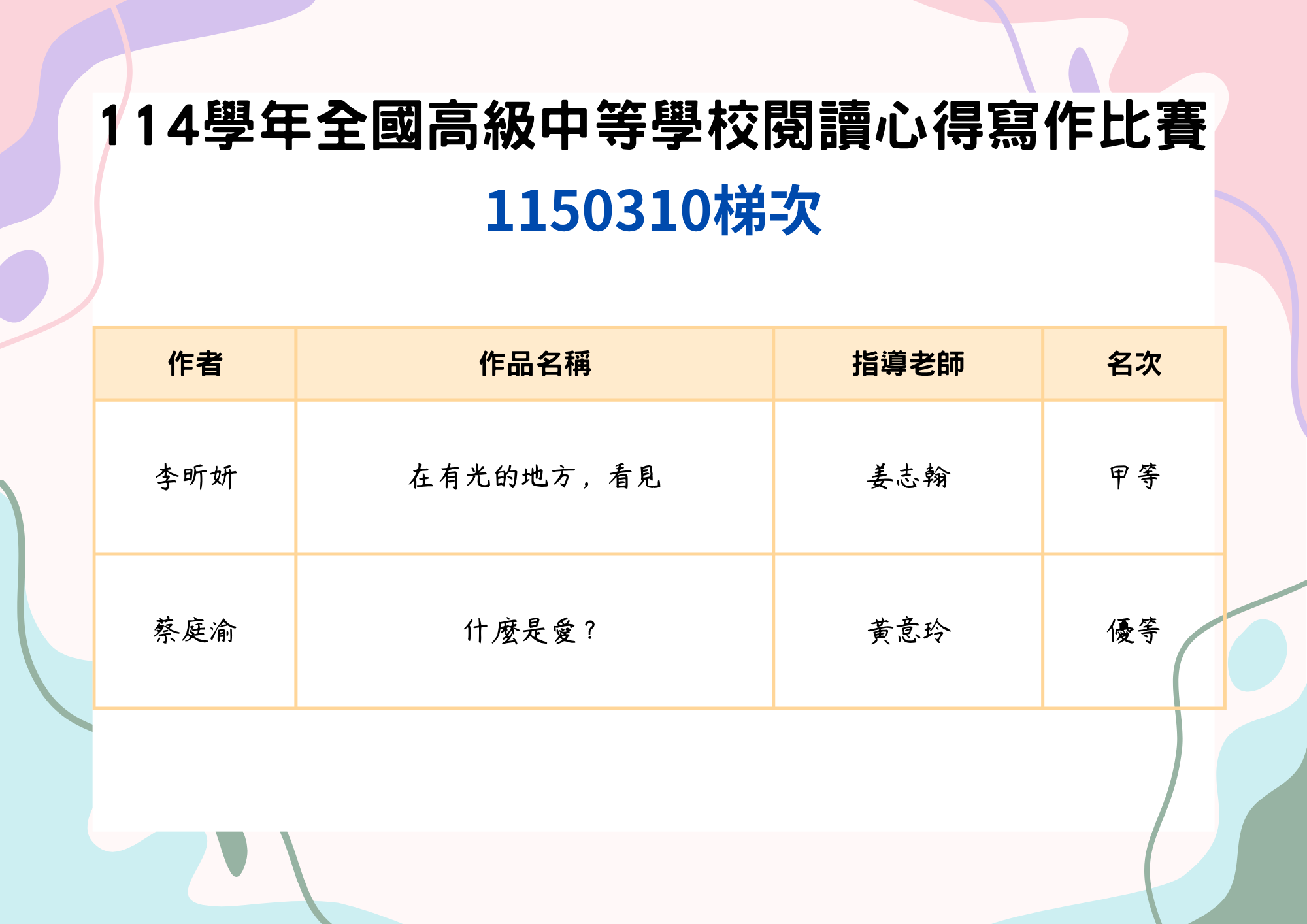 賀🎉114學年全國高級中等學校閱讀心得寫作比賽 獲獎名單